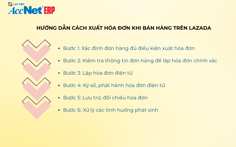 Cách phát hành hóa đơn điện tử trên Lazada