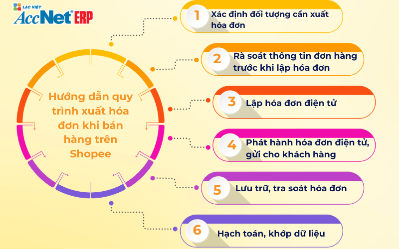xuất hóa đơn trên Shopee