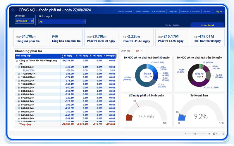 UI block AccNet ERP 2