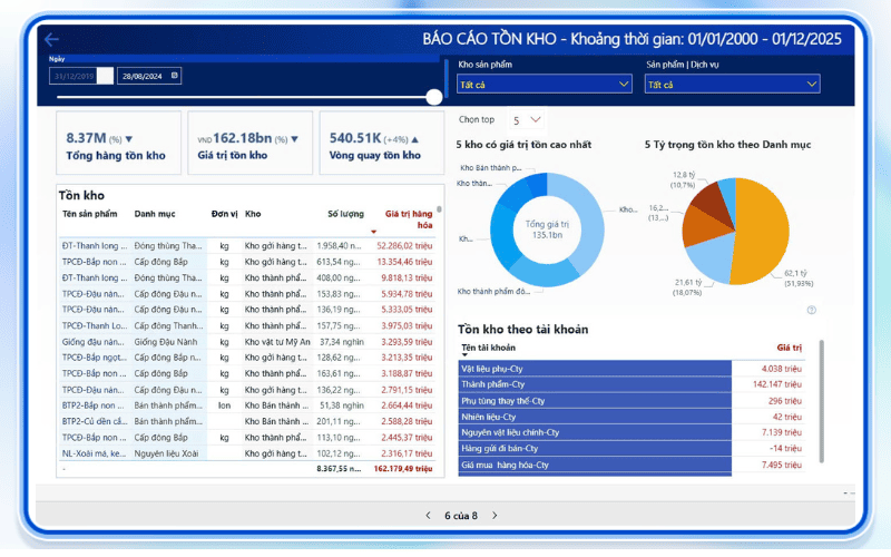 UI block AccNet ERP 3